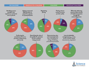 Science Exchange Summit Survey Complete Results