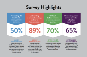 Science Exchange Summit Survey Highlights fig 1
